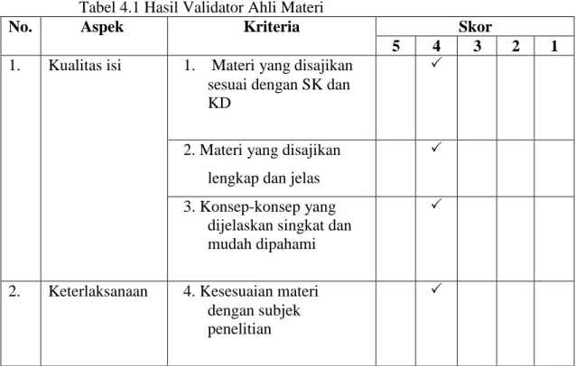 Tabel 4.1 Hasil Validator Ahli Materi 