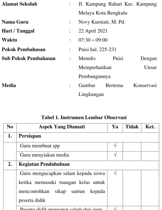 Tabel 1. Instrumen Lembar Observasi 