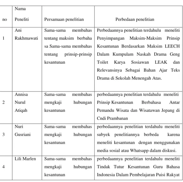 Tabel persamaan dan perbedaan penelitian 
