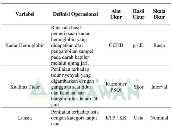 Tabel 3.3 (Definisi Operasional)  Variabel  Definisi Operasional  Alat 