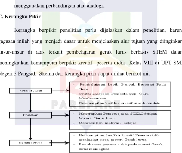 Gambar 2.1  kerangka pikir 