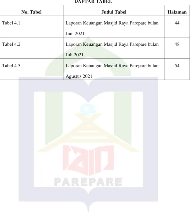 Tabel 4.1.  Laporan Keuangan Masjid Raya Parepare bulan  Juni 2021 