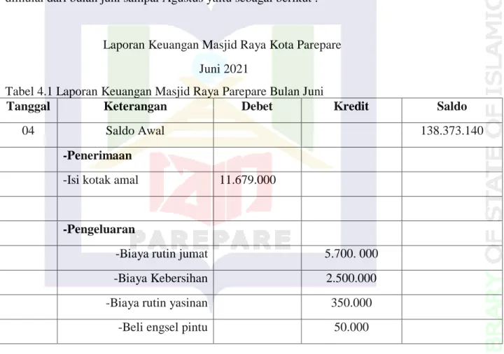 Tabel 4.1 Laporan Keuangan Masjid Raya Parepare Bulan Juni 