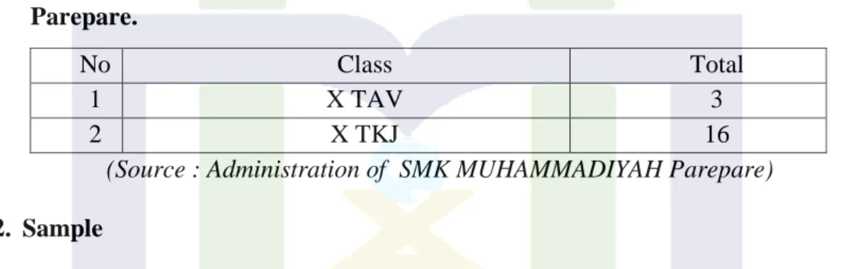 Table  1.4:  The  total  of  the  first    grade  students  of  SMK    Muhammadiyah  Parepare