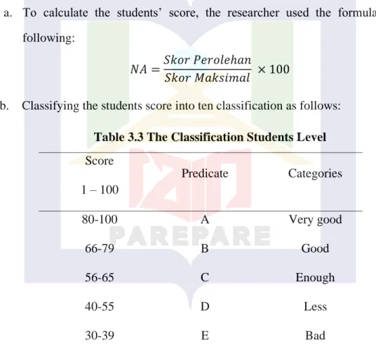 Table 3.3 The Classification Students Level  Score 