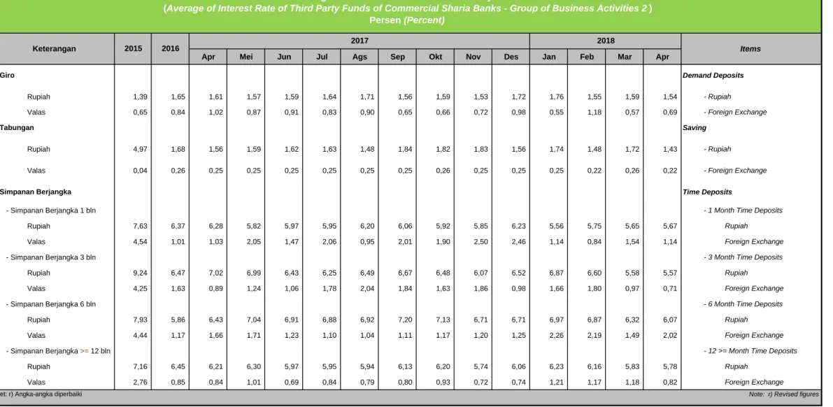 Tabel 1.57. Bagi Hasil Rata-rata DPK Bank Umum Syariah - BUKU 2 