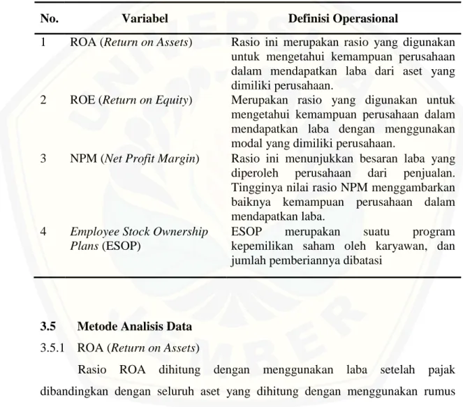 Tabel 3.1 Identifikasi, Definisi Operasional 