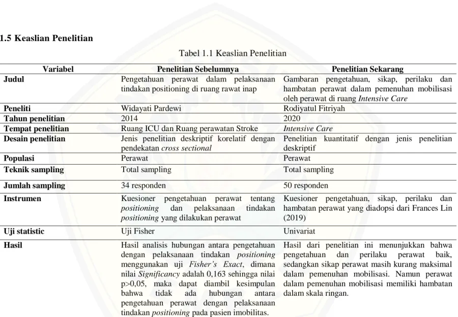 Tabel 1.1 Keaslian Penelitian  
