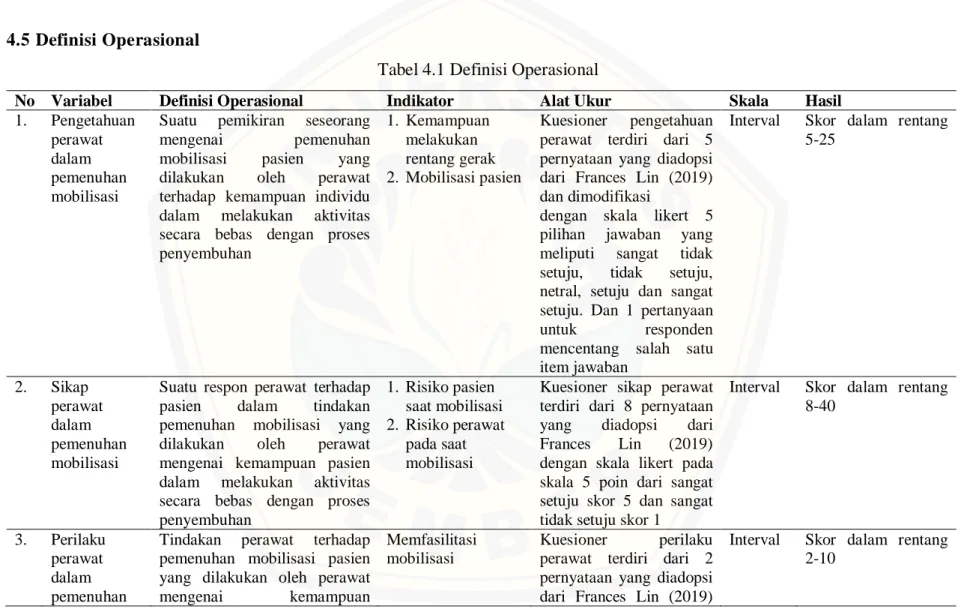 Tabel 4.1 Definisi Operasional 