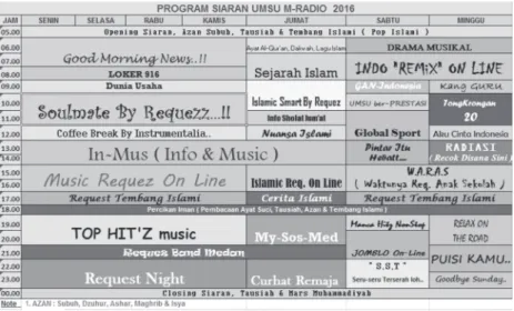 Gambar 1. Program Acara M Radio UMSU