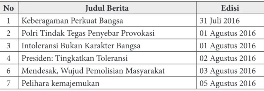 Tabel 1. Berita Harian Kompas