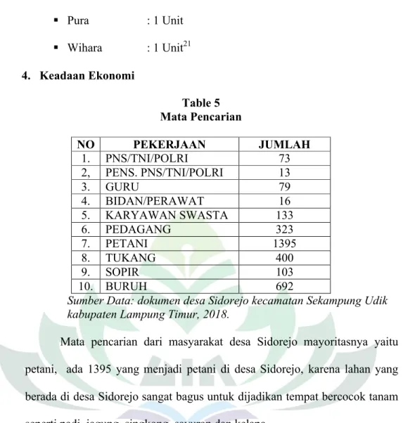 Table 5 Mata Pencarian