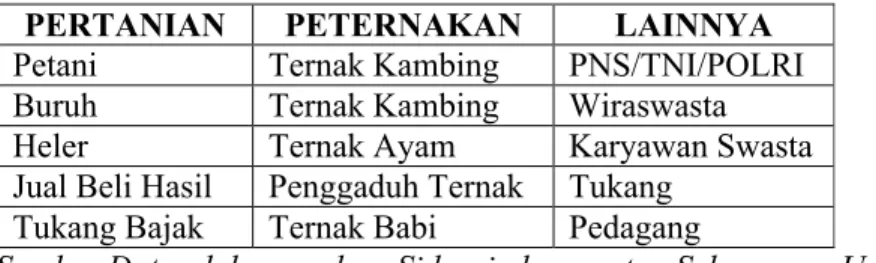 Table 6 Jenis Usaha