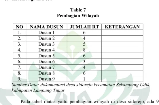 Table 7 Pembagian Wilayah