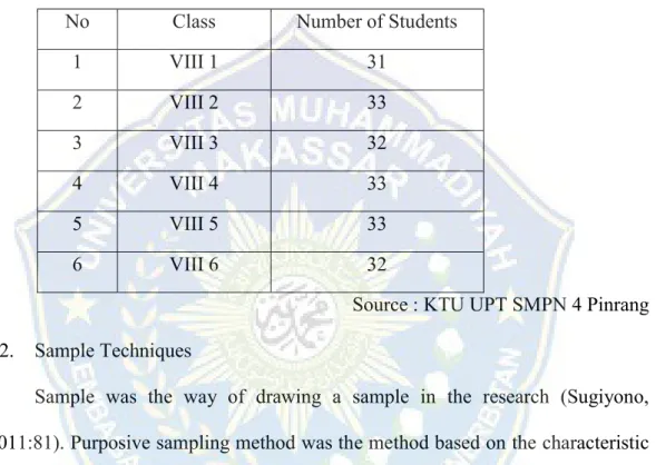 Table 3.1. Population of The eighth Grade UPT SMPN 4 Pinrang 