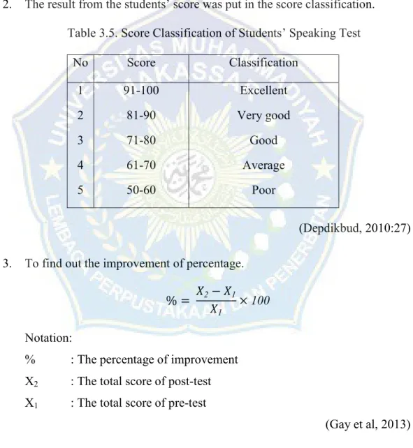 Table 3.5. Score Classification of Students’ Speaking Test 