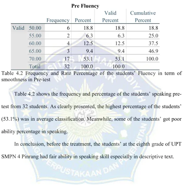 Table  4.2  Frequency  and  Rate  Percentage  of  the  students’  Fluency  in  term  of  smoothness in Pre-test 