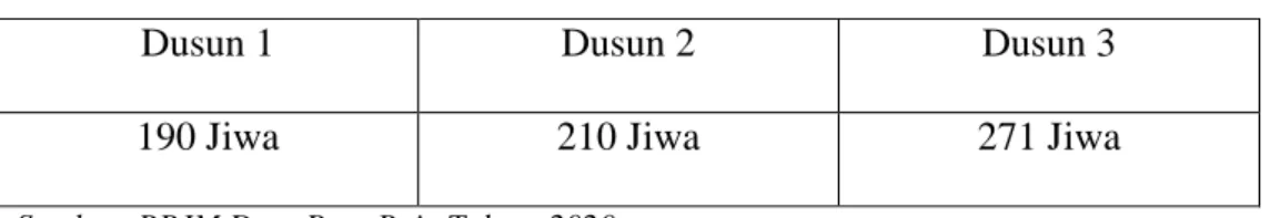 Tabel 4.2   Jumlah Penduduk  
