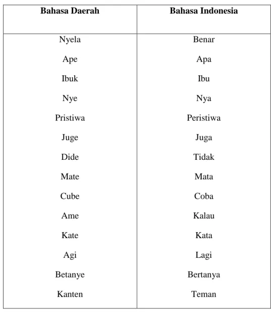 Tabel Transliterasi Fonetik 