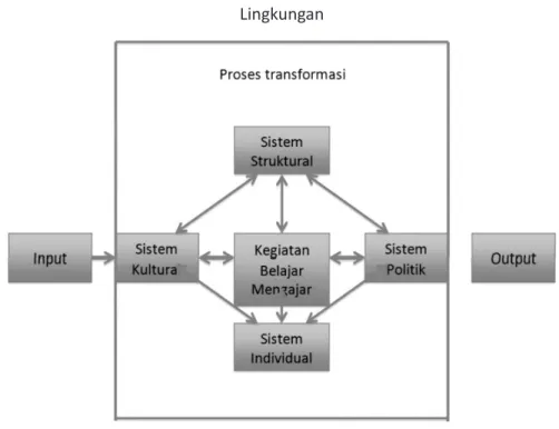Gambar 2.1. Elemen-elemen internal sistem.