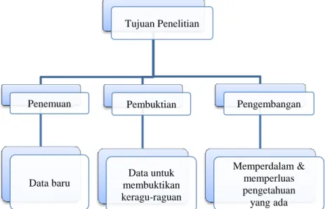 Gambar 1.2. Bagan tujuan penelitian 