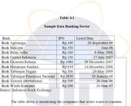 Table 4.1 Sample Data Banking Sector 