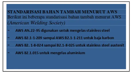 Gambar 12. Slide macromedia flash tentang bahan tambah 