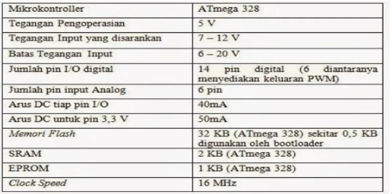 Tabel 2.2 Spesifikasi Arduino Uno ATmega328 