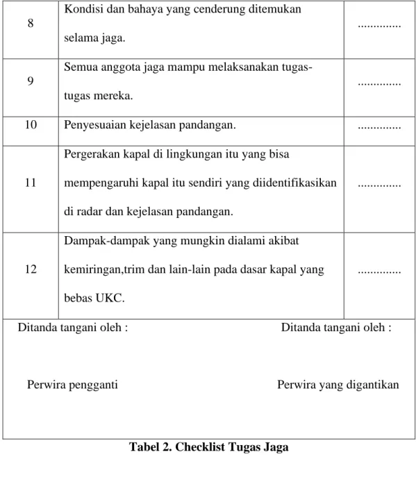Tabel 2. Checklist Tugas Jaga 