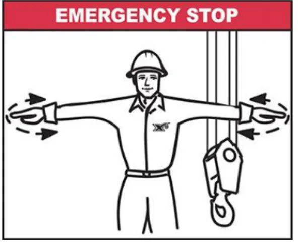 Gambar 2.4 Emergency Stop 