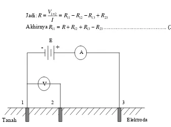 Gambar  130. Rangkaian Pengukuran Tahanan Jenis Tanah dengan Metode Tiga Titik.  