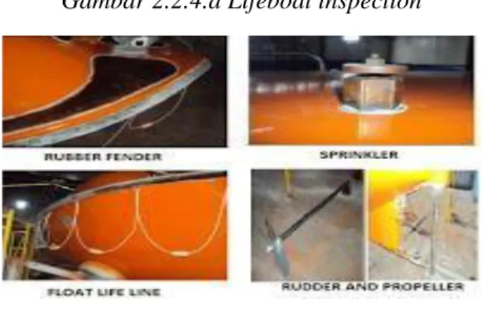 Gambar 2.2.4.a Lifeboat inspection 