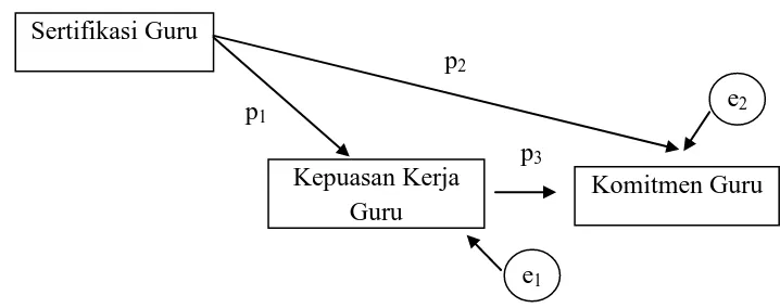 Gambar 2. Model Hubungan Antar Variabel 