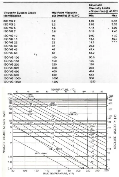 Tabel 11.6 Klasifikasi oli pelumas ISO untuk engine 
