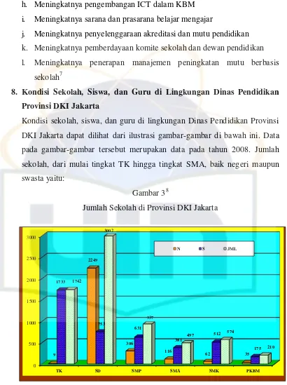 Gambar 38 Jumlah Sekolah di Provinsi DKI Jakarta 