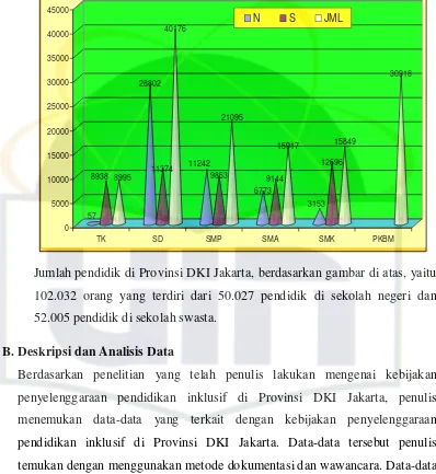 Gambar 510 Jumlah Pendidik di Provinsi DKI Jakarta 