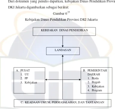 Gambar 625 Kebijakan Dinas Pendidikan Provinsi DKI Jakarta 
