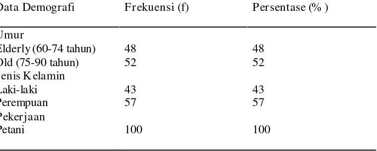 Tabel 5.1.1 Distribusi Frekuensi dan persentase Karakteristik Lansia di Desa Ajijahe, Kab.Karo (n=100 lansia)  