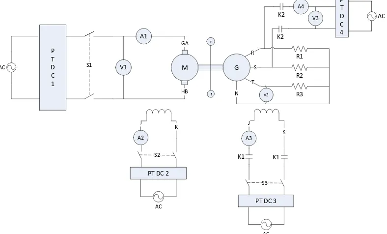 Gambar 4.2 Grafik temperatur motor induksi tiga phasa beban resistif 