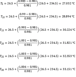 Table 4.6 Data hasil perhitungan suhu motor induksi tiga phasa beban 