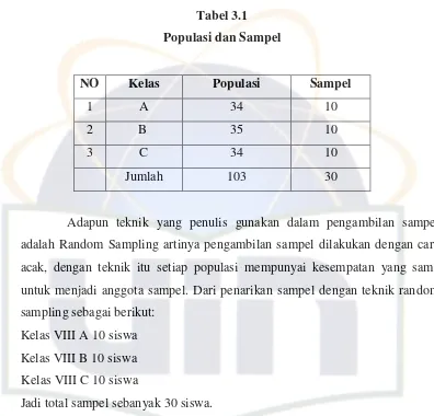 Tabel 3.1 Populasi dan Sampel 