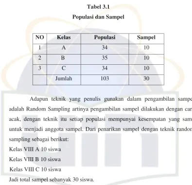 Tabel 3.1 Populasi dan Sampel 