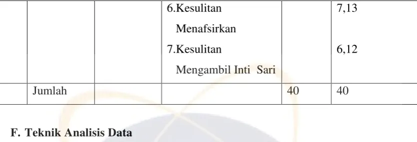 Tabel 3.3 Jawaban dalam Skoring 