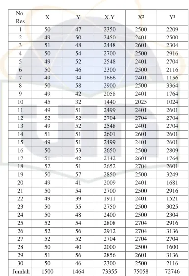 Tabel 4.5 