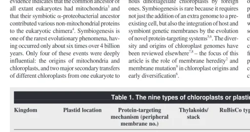 Table 1. The nine types of chloroplasts or plastids