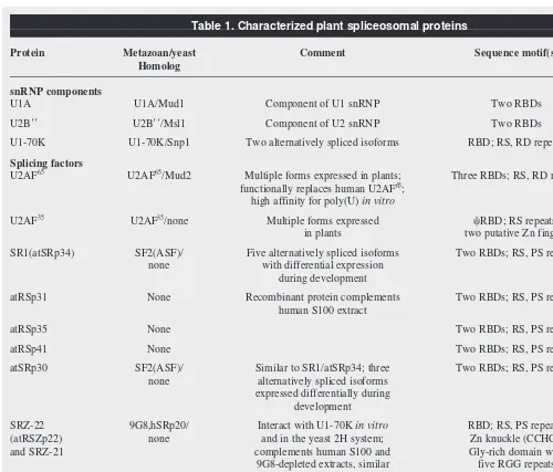 Table 1. Characterized plant spliceosomal proteins