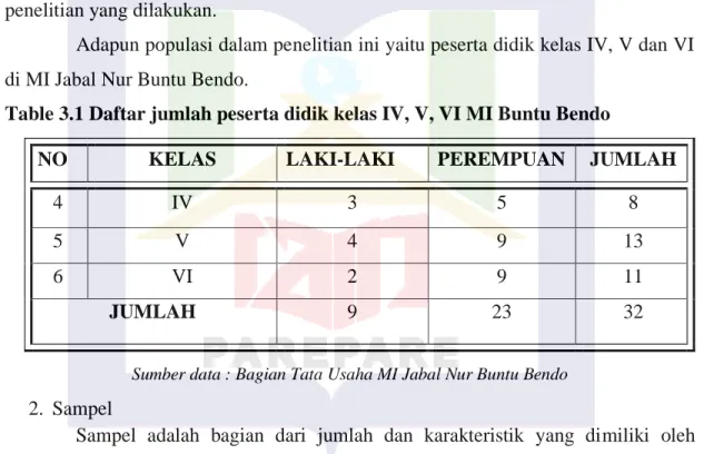 Table 3.1 Daftar jumlah peserta didik kelas IV, V, VI MI Buntu Bendo 