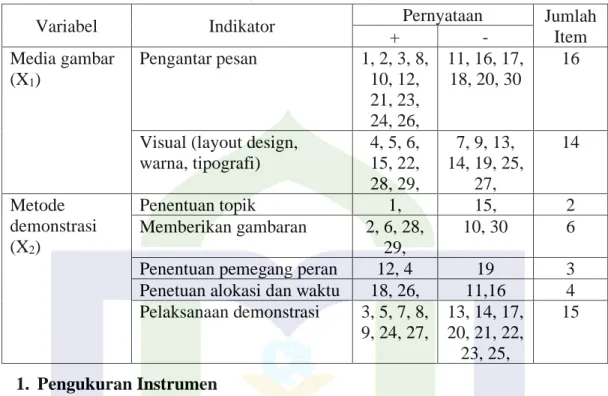 Tabel 3.2 Kisi-kisi Instrumen Angket 