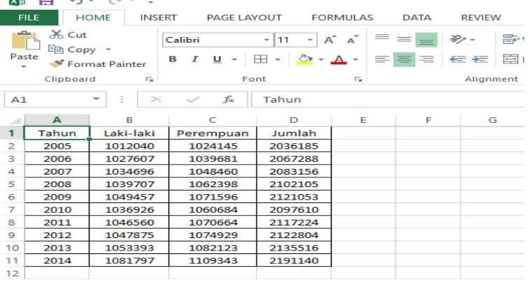Gambar 4.3 Tampilan Data di  Microsoft Excel 