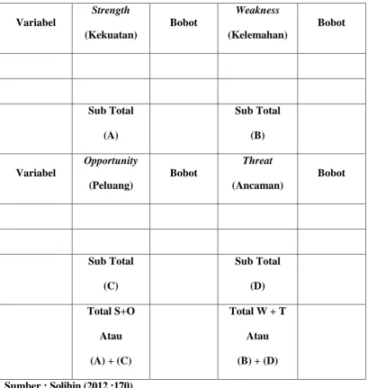 Tabel 3.3  